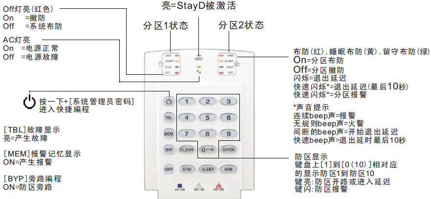 k10v操作键盘