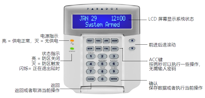 k641操作键盘