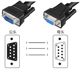 标准直连串口线