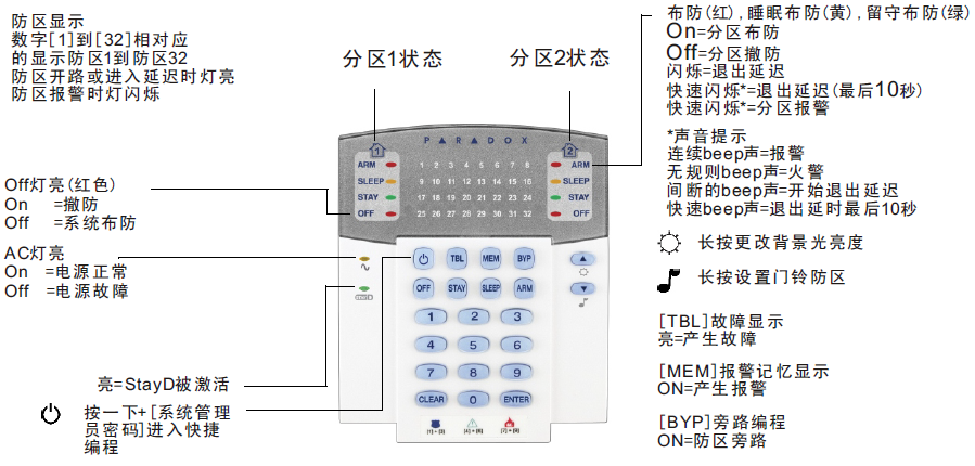 k32操作键盘